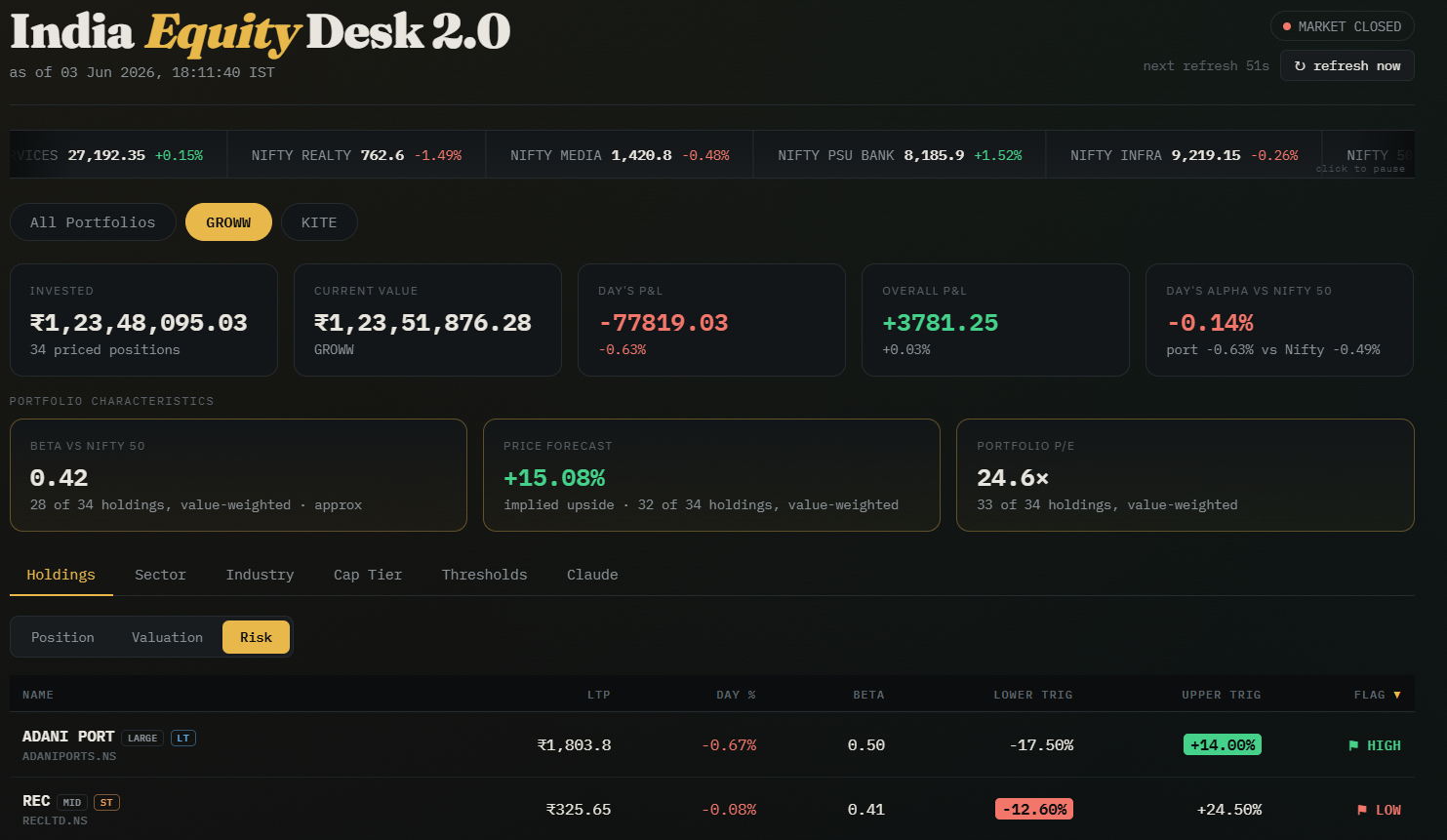 India Equity Desk dashboard